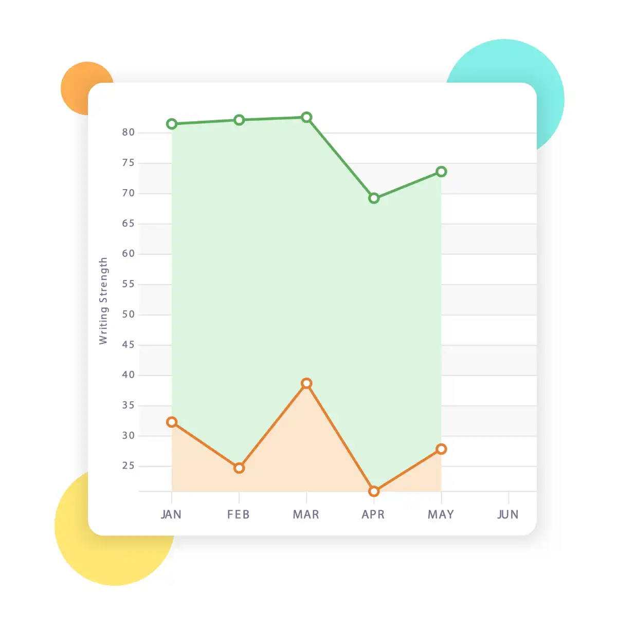 Deeper Analysis Graph School Class Statistics